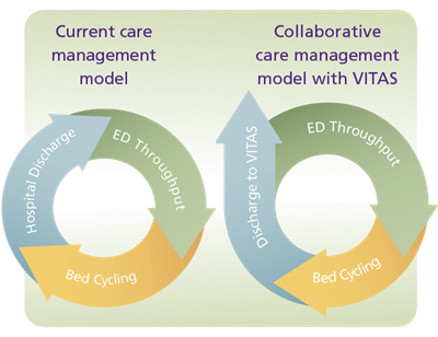 VITAS Can Help Your ACO